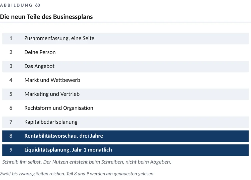 Die Bausteine deines Businessplans