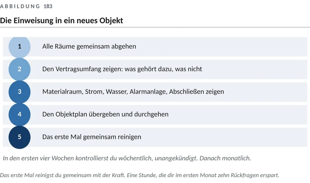 Am neuen Objekt einweisen