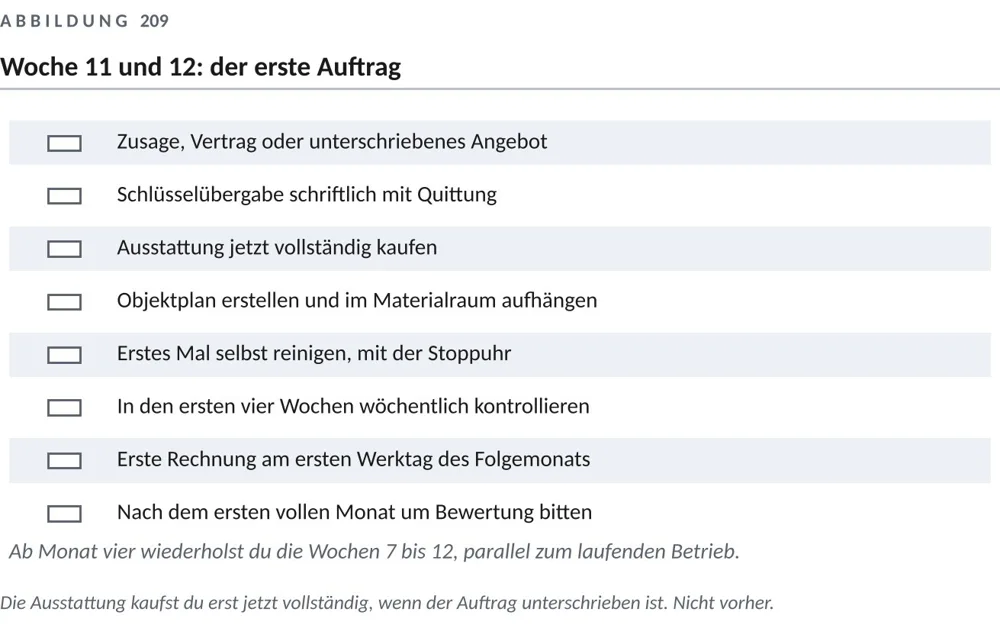 Den ersten Auftrag geordnet starten