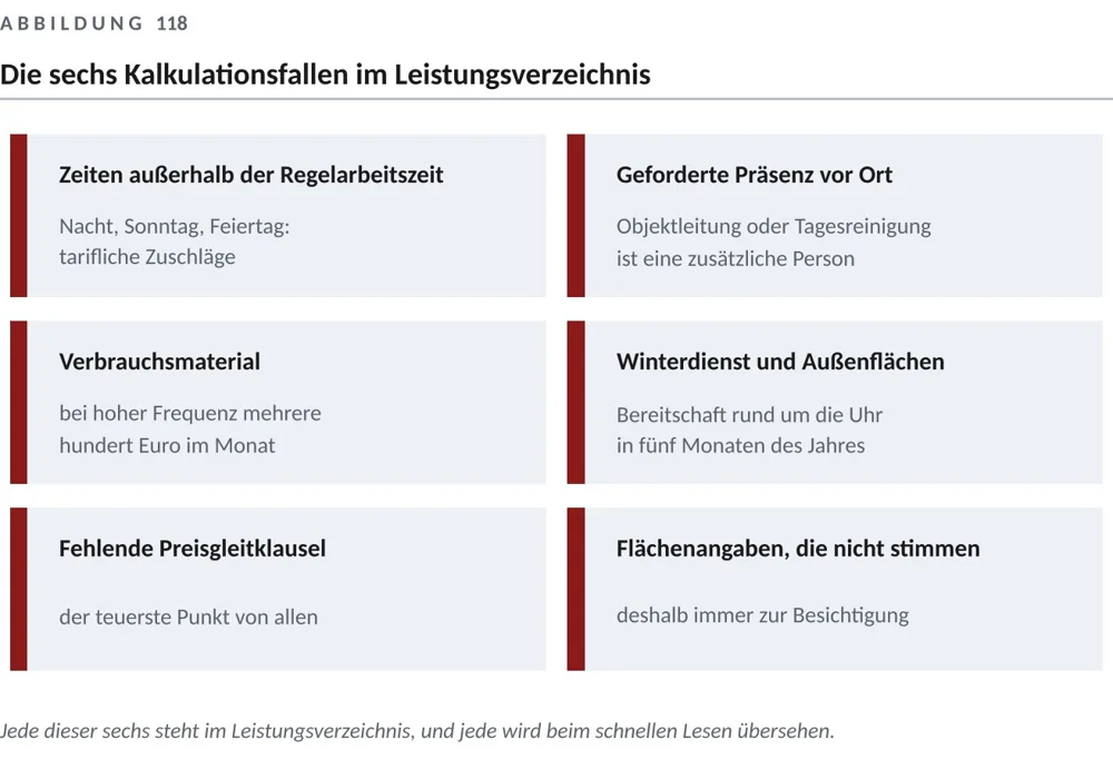 Kalkulationsfallen im Leistungsverzeichnis