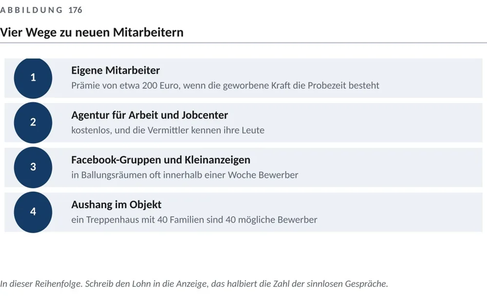 Wege zu passenden Mitarbeitern