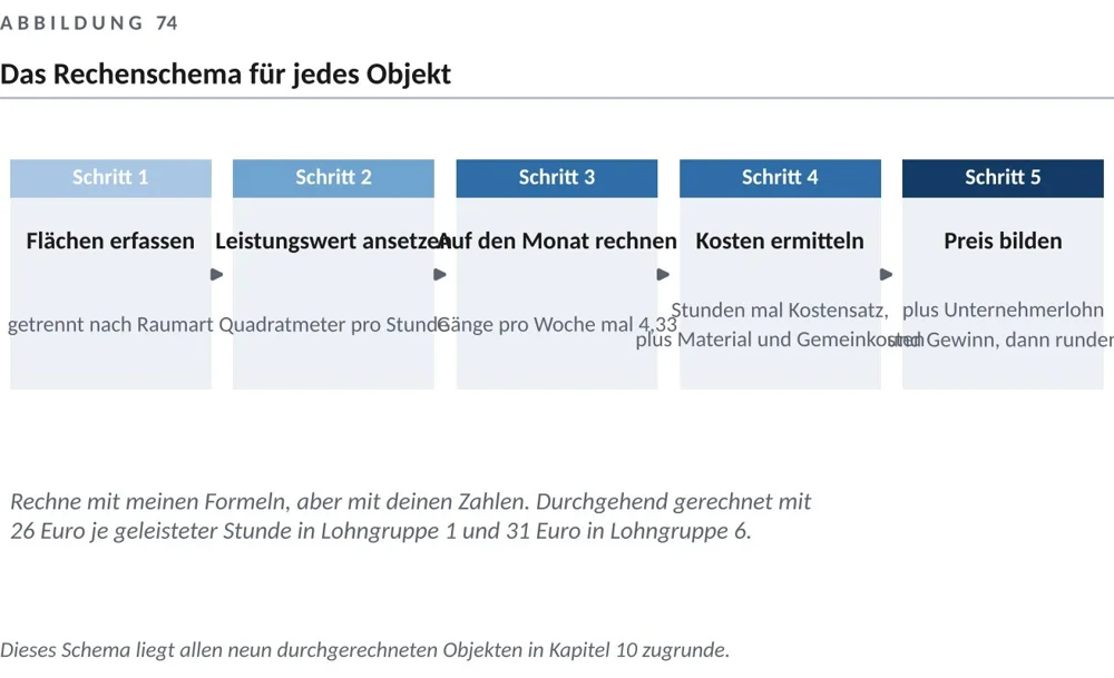 Jedes Objekt einzeln rechnen