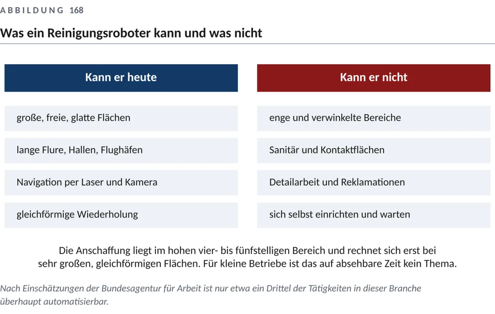 Wo Robotik helfen kann