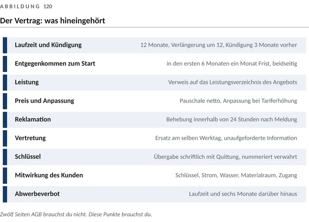 Was der Vertrag klären soll