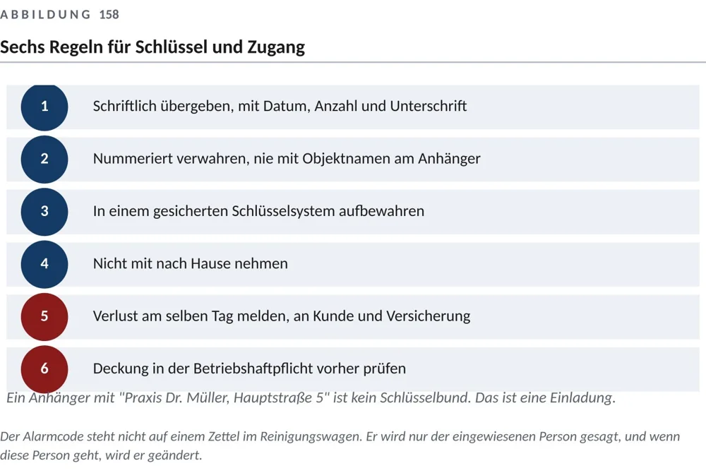 Schlüssel und Zugang ordnen