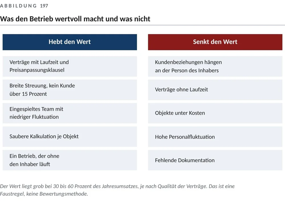 Was bei einer Übergabe zählt