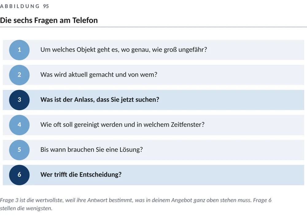 Mit den richtigen Fragen starten