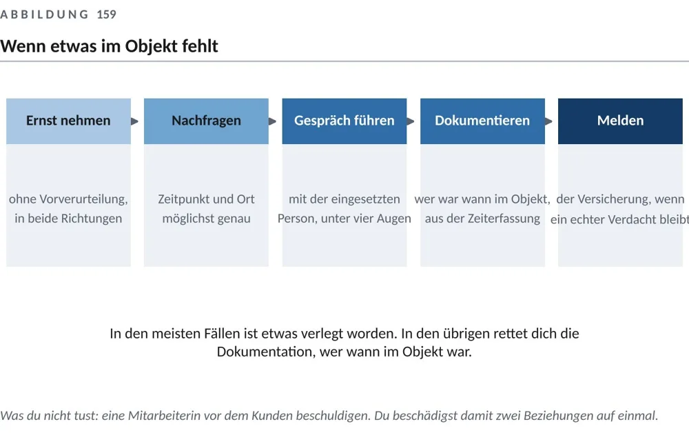 Wenn am Objekt etwas fehlt