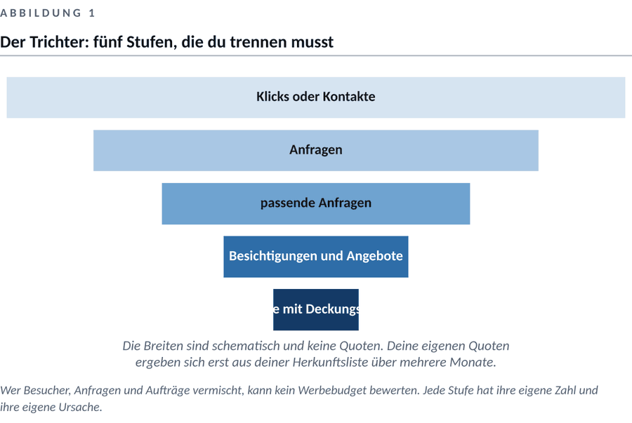 Abbildung zum Kapitel 1 — Bevor du den ersten Euro ausgibst