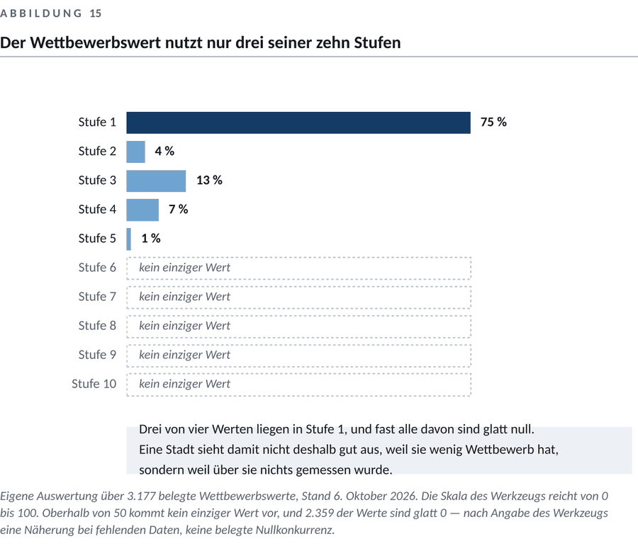 Abbildung zum Kapitel 5 — Was Werbung kostet und wie du es misst