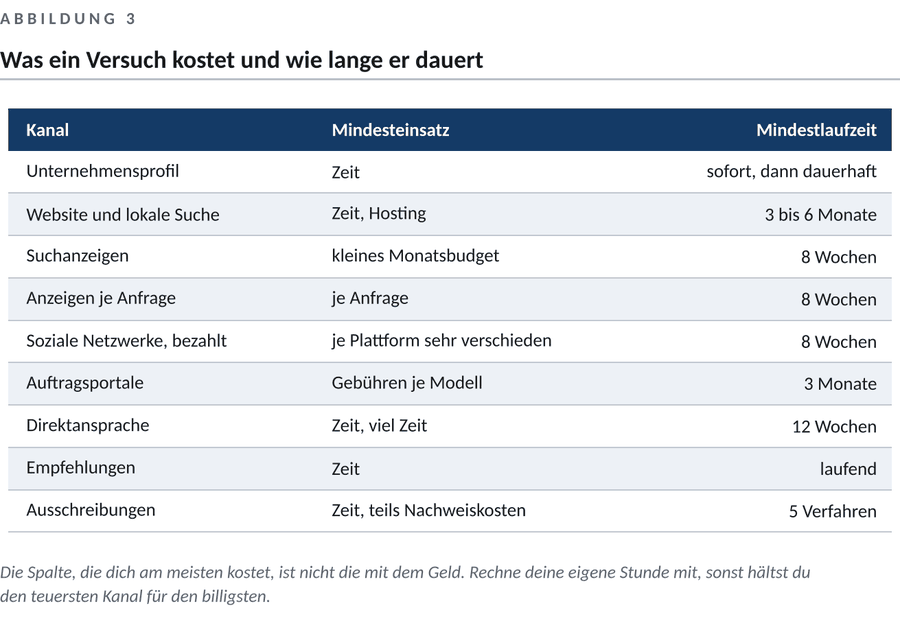 Abbildung zum Kapitel 1 — Bevor du den ersten Euro ausgibst