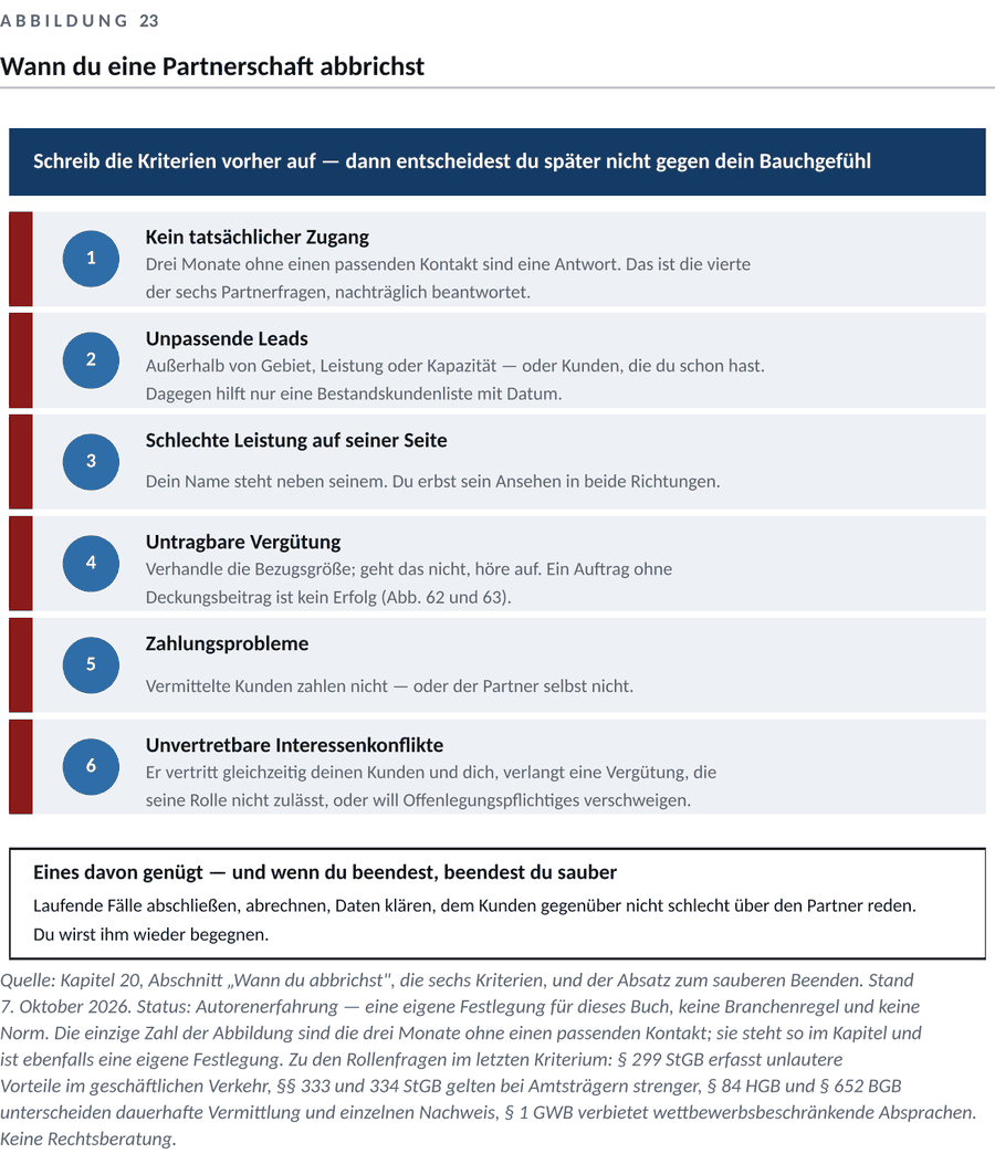 Abbildung zum Kapitel 6 — Empfehlungen, Partner und persönlicher Vertrieb