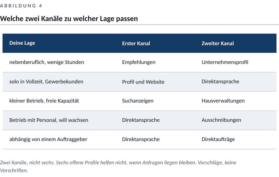 Abbildung zum Kapitel 1 — Bevor du den ersten Euro ausgibst
