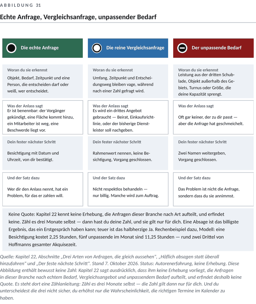 Abbildung zum Kapitel 8 — Aus einer Anfrage einen passenden Termin machen