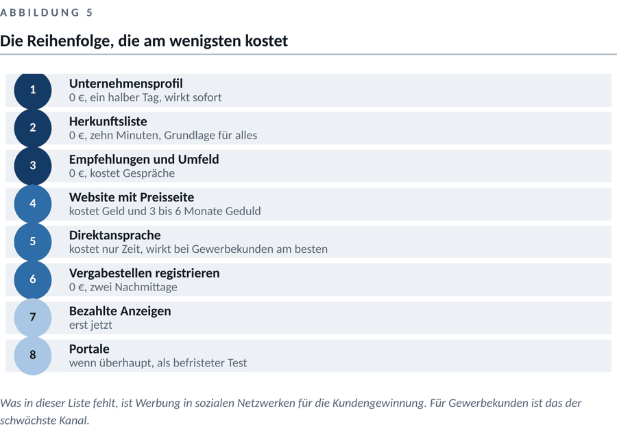 Abbildung zum Kapitel 1 — Bevor du den ersten Euro ausgibst