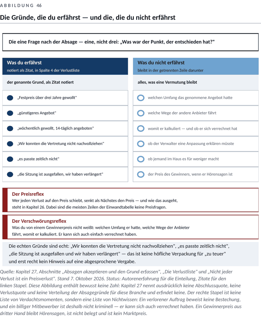 Abbildung zum Kapitel 13 — Nachfassen, ohne hinterherzulaufen