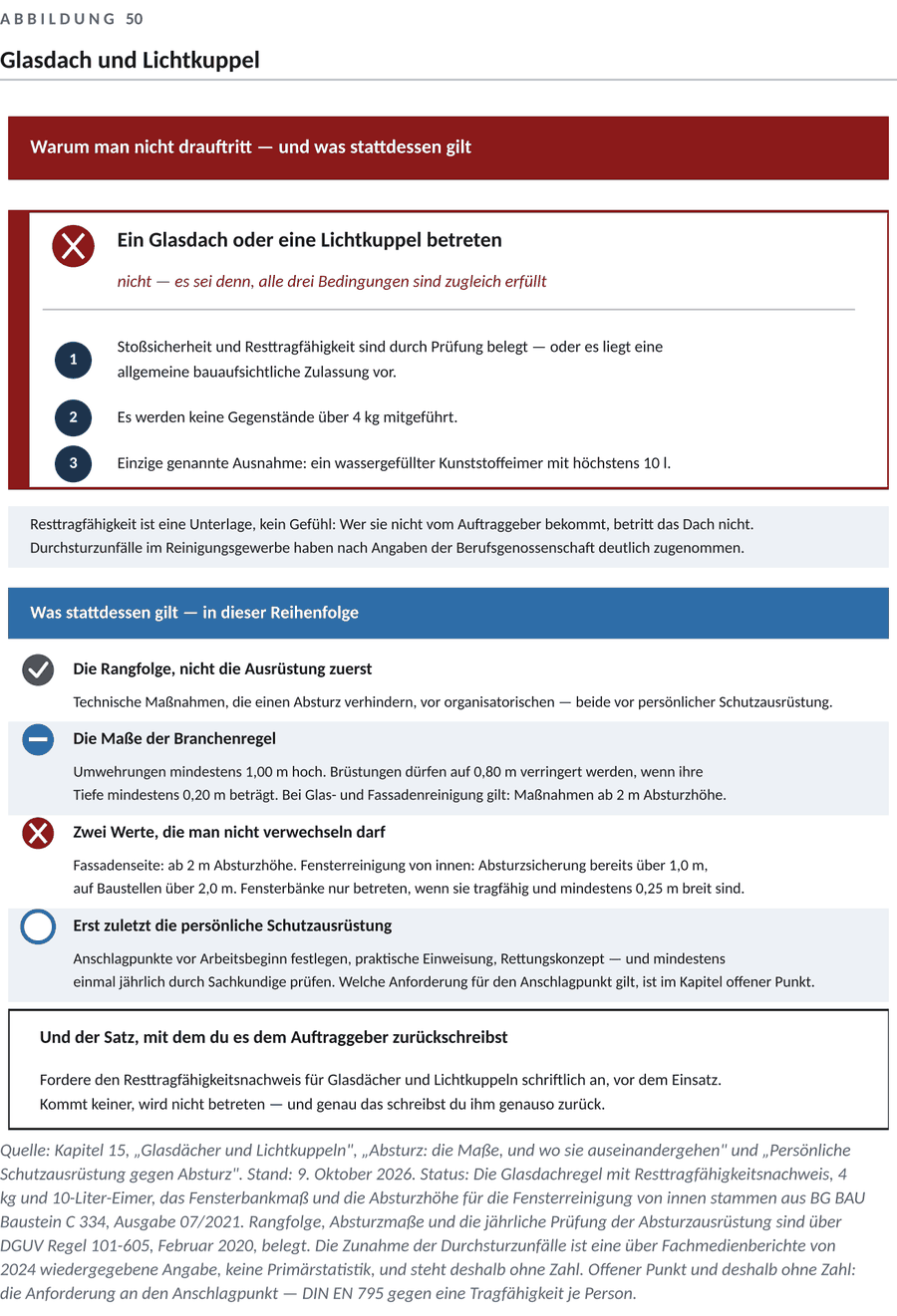 Abbildung zum Kapitel 15 — Sicher arbeiten, besonders in der Höhe